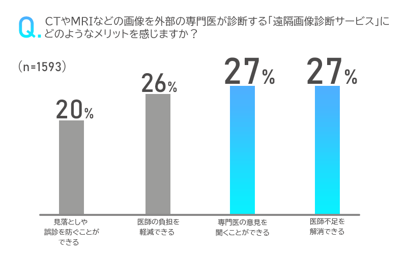 アンケート画像