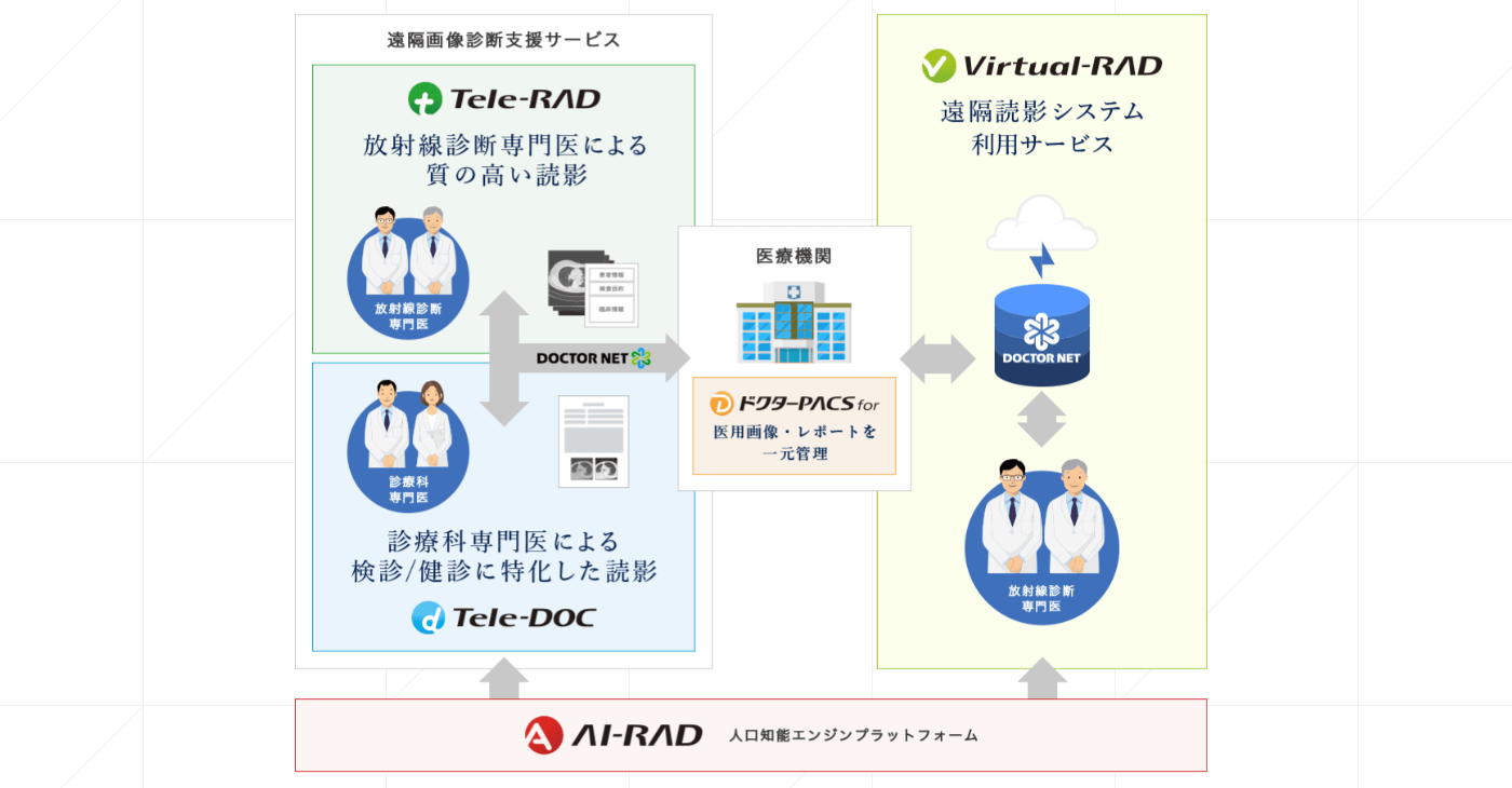 株式会社ドクターネットの画像